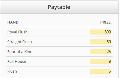 video poker strategy calculator.